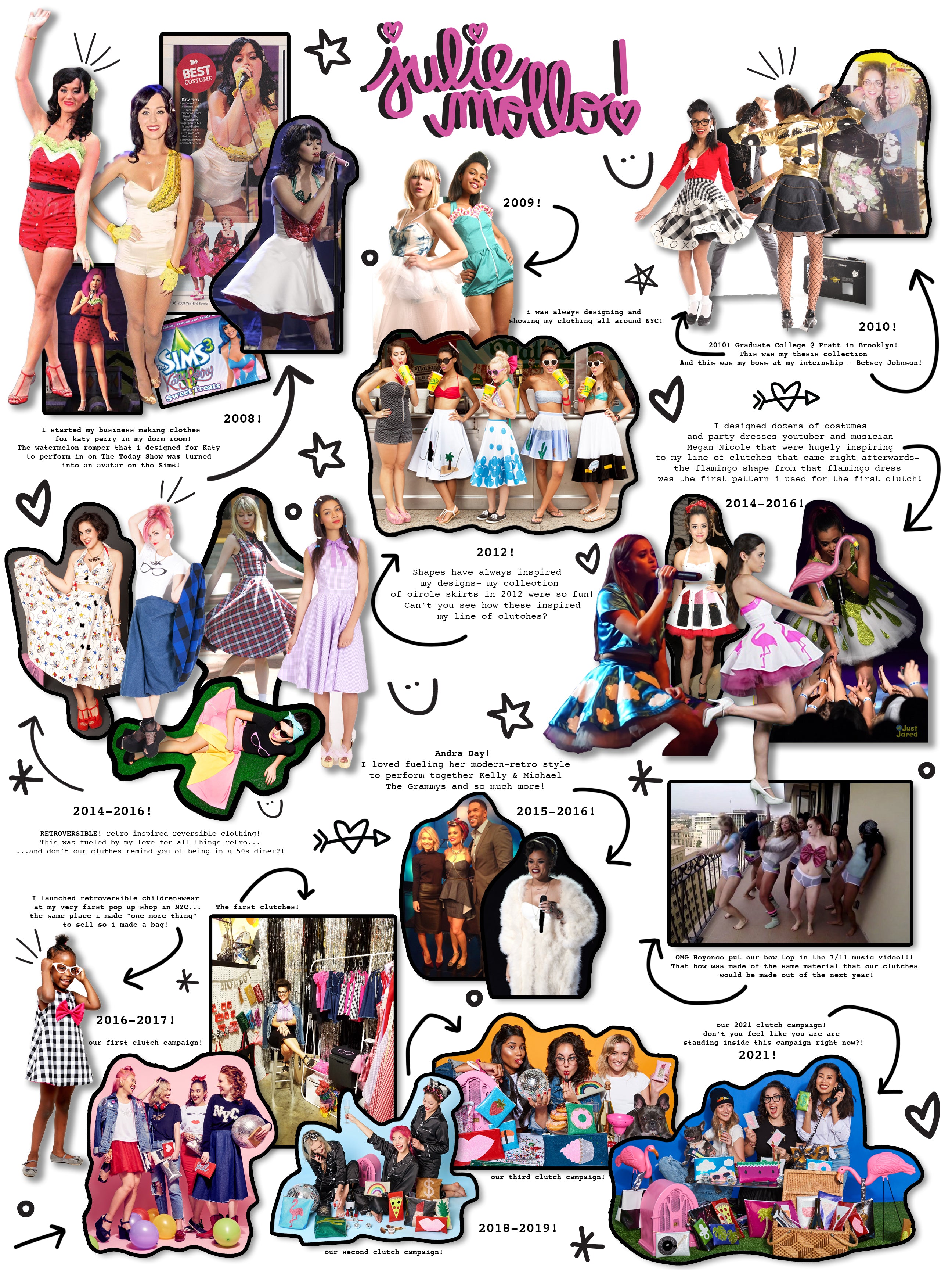 This image is a timeline showcasing the evolution of the brand from 2008 to 2021. Key milestones include collaborations with renowned figures like Katy Perry and Julie Mollo's brand Retroversible, as well as references to specific design elements and collections. The timeline highlights the brand's growth and inspiration from various sources, including music and pop culture.